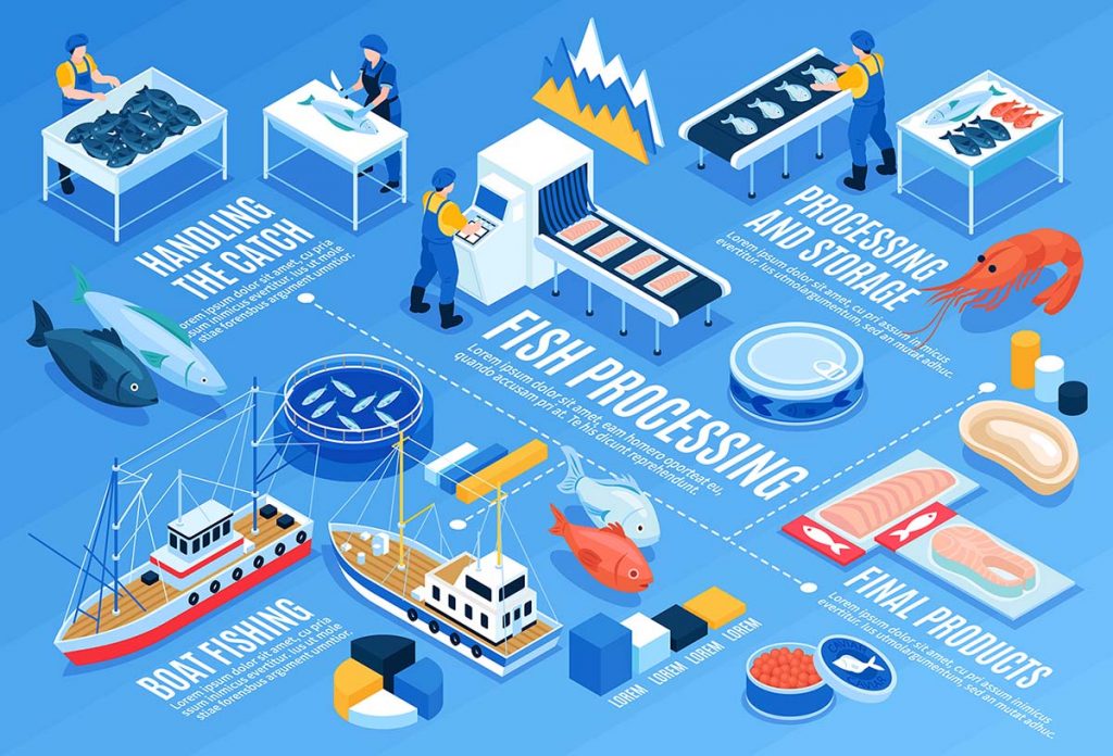 Filiera del Pesce in Blockchain